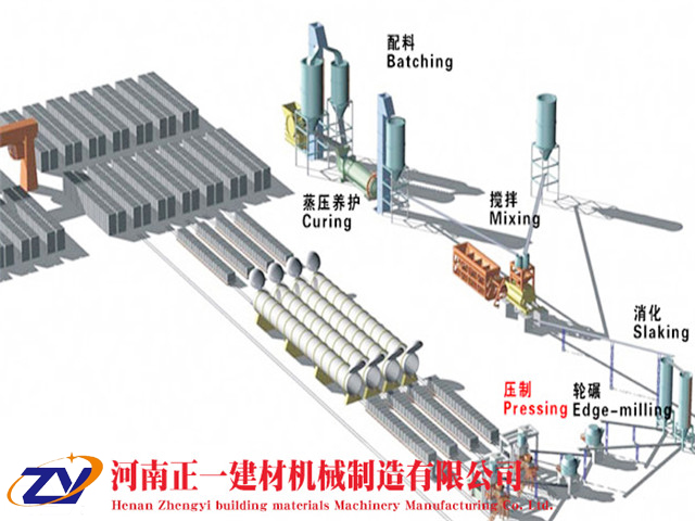 灰砂砖生产线工艺流程